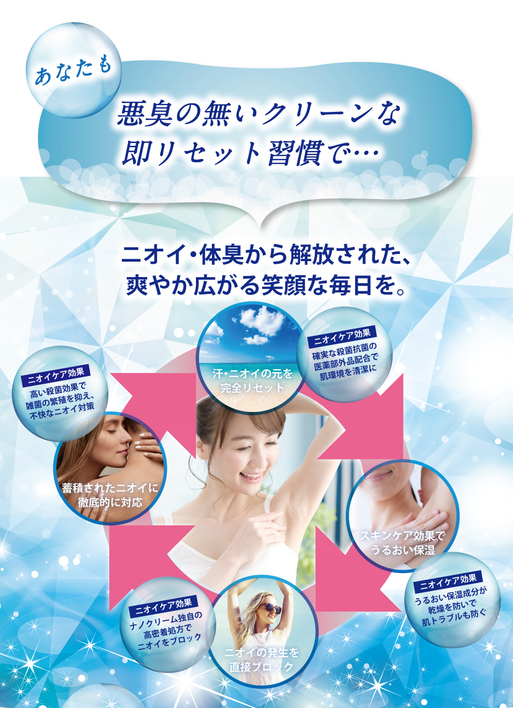 ニオイの無い毎日を