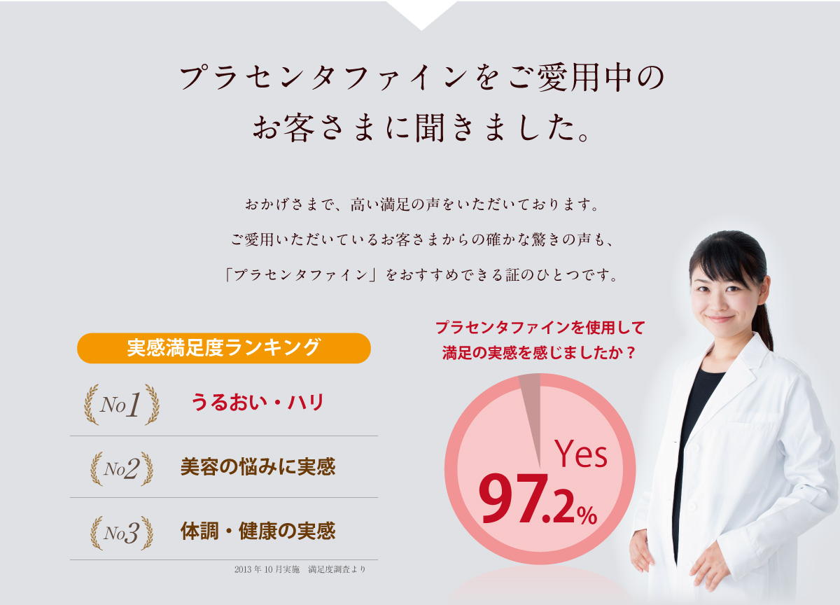 肌荒れに満足度の高い美容成分を配合